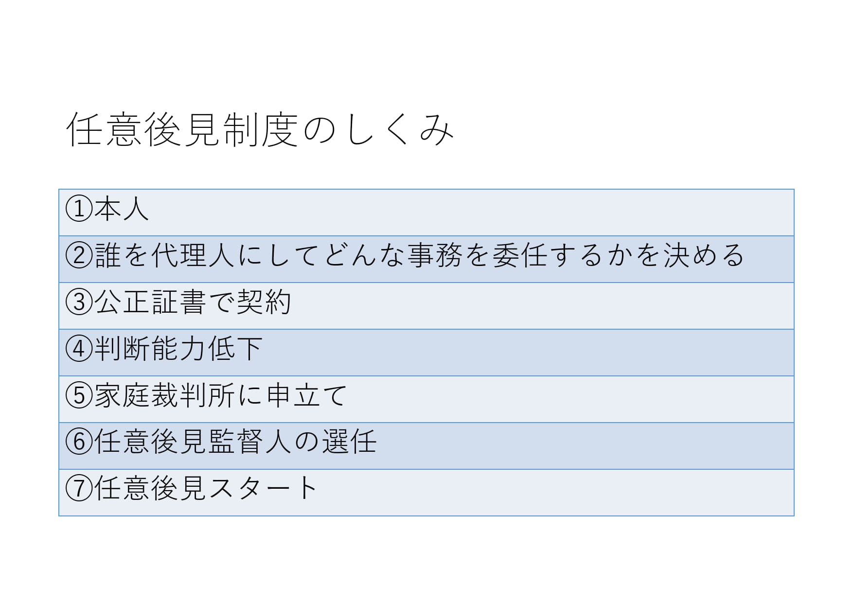 任意後見制度のしくみ