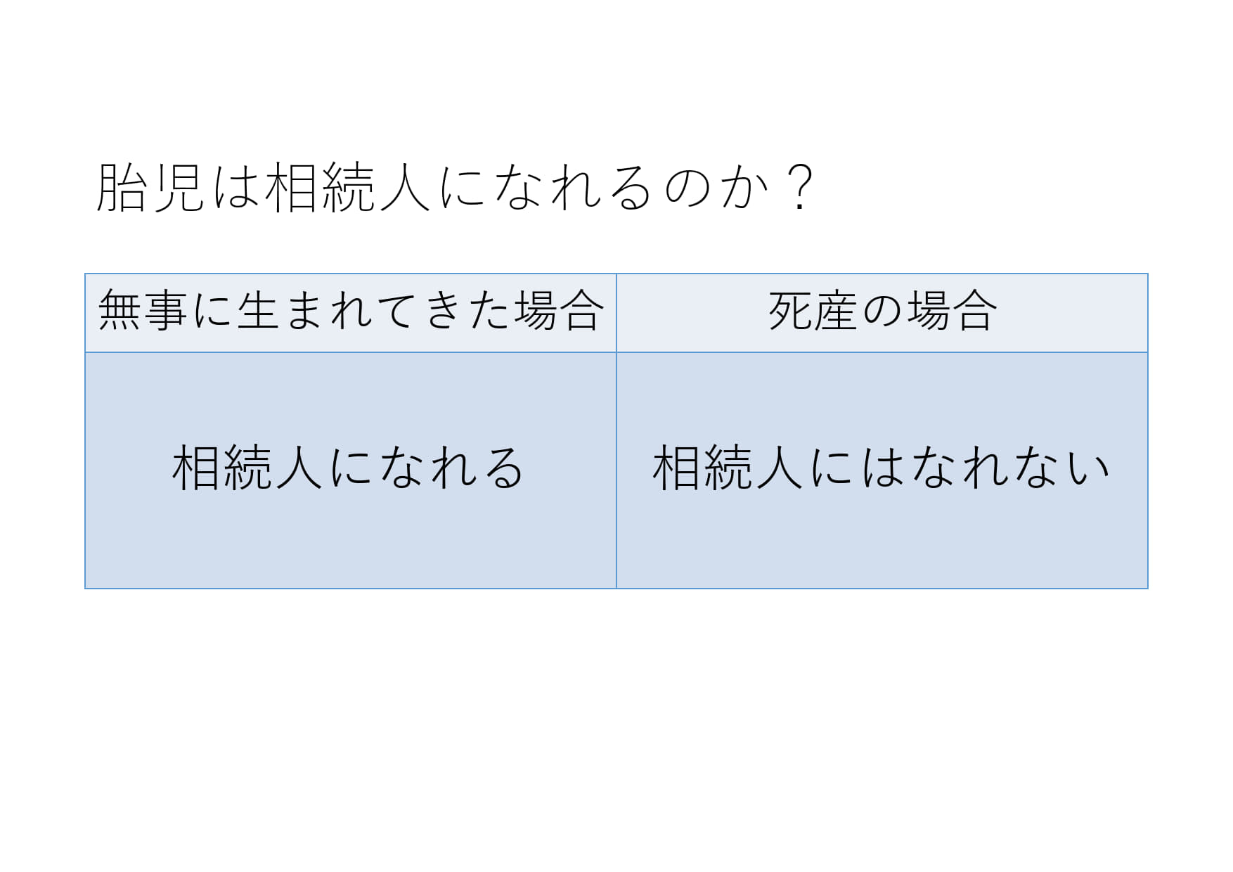 胎児は相続人になれるのか？