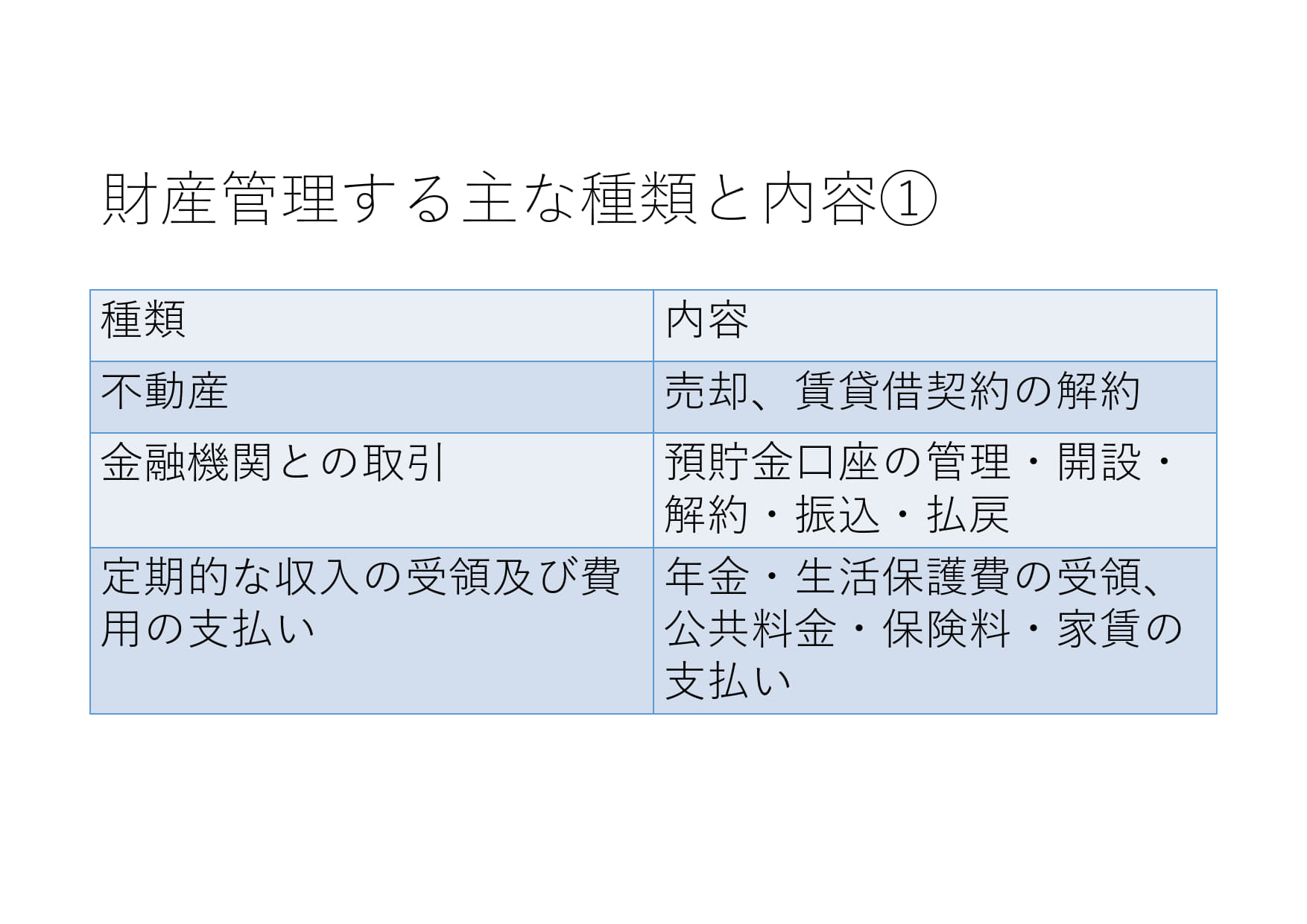 財産管理する主な種類と内容①