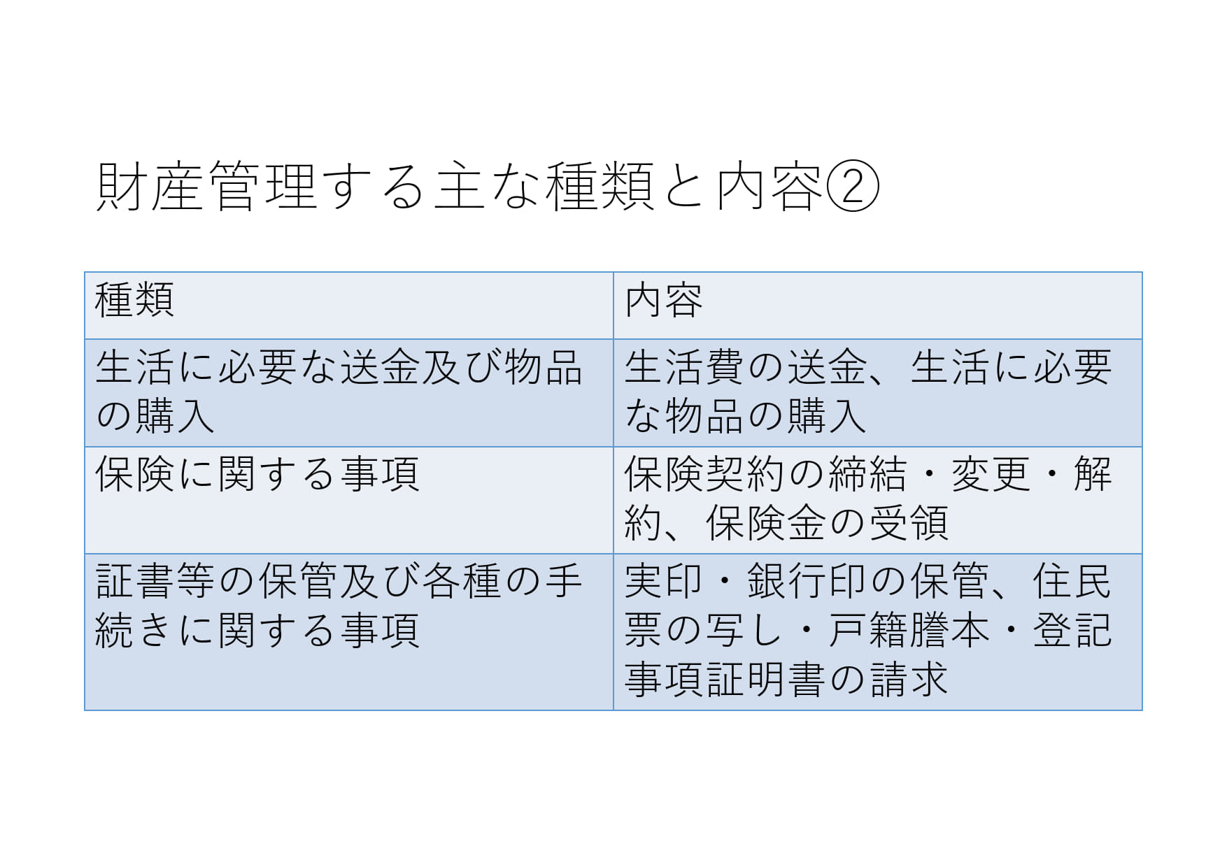 財産管理する主な種類と内容②