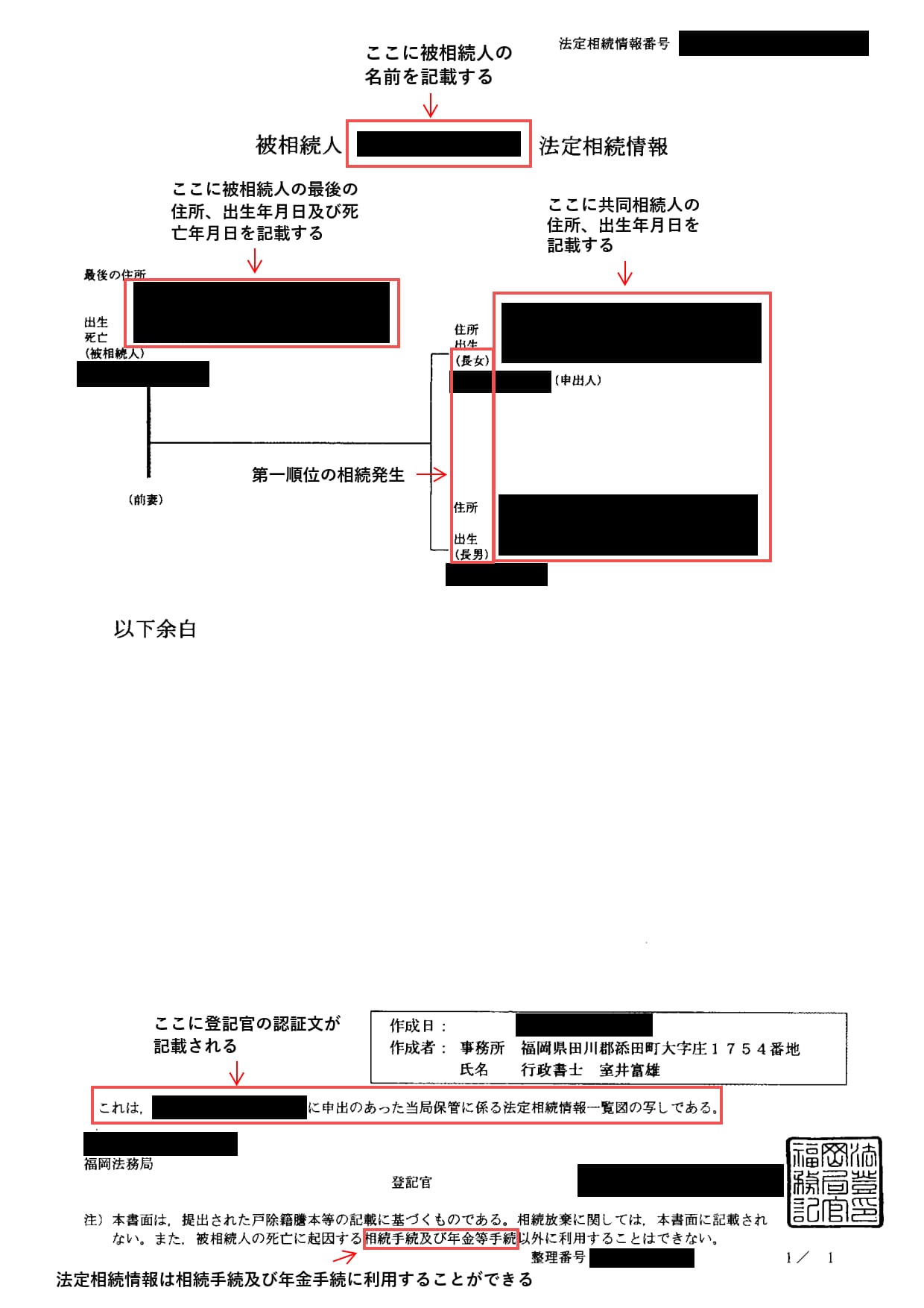実際の法定相続情報