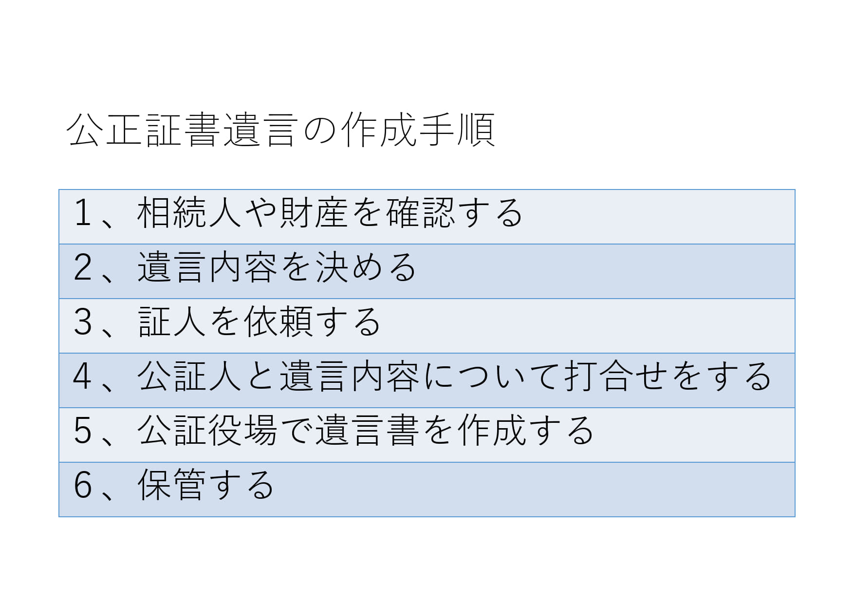公正証書遺言の作成手順
