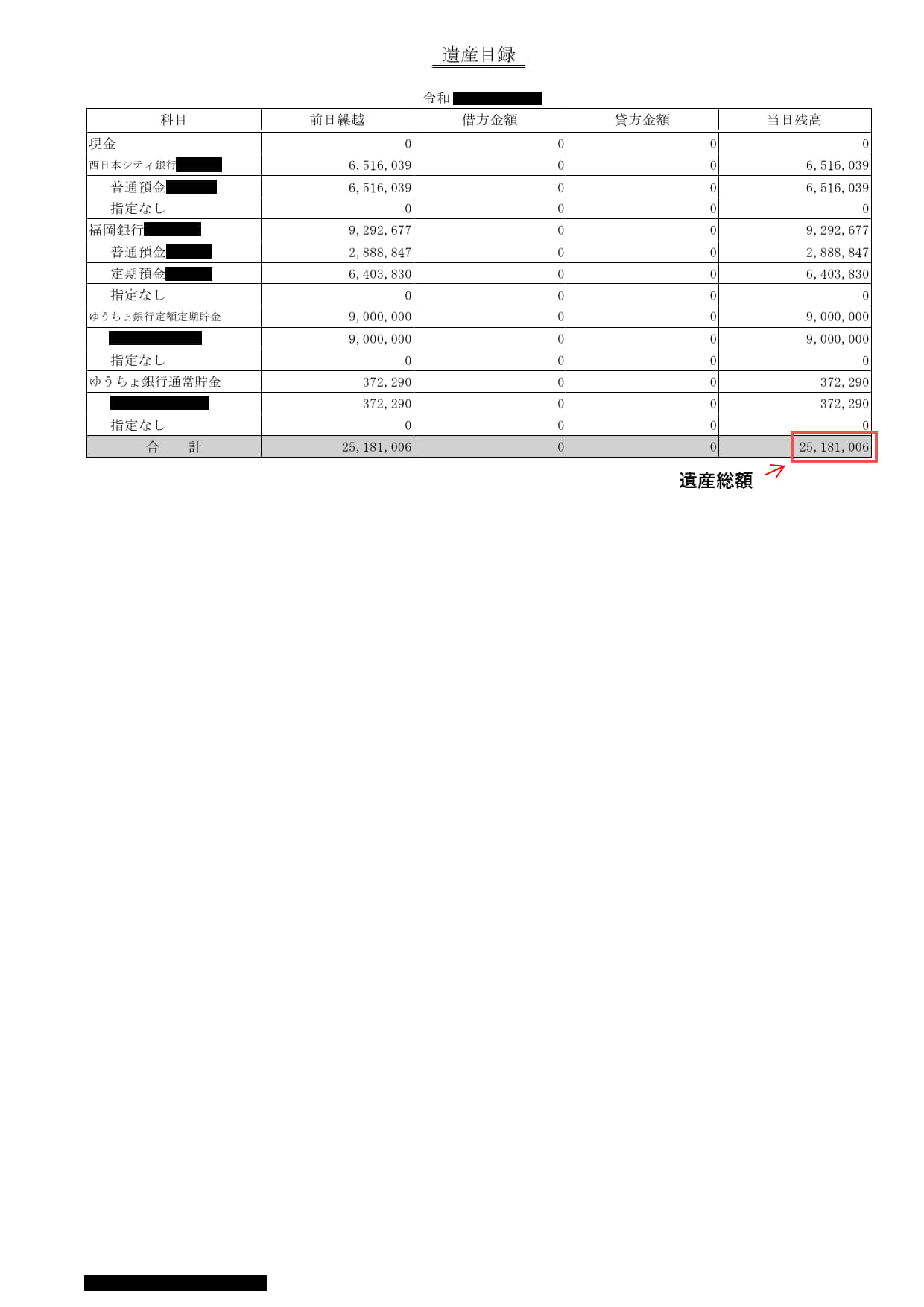 実際の遺産目録