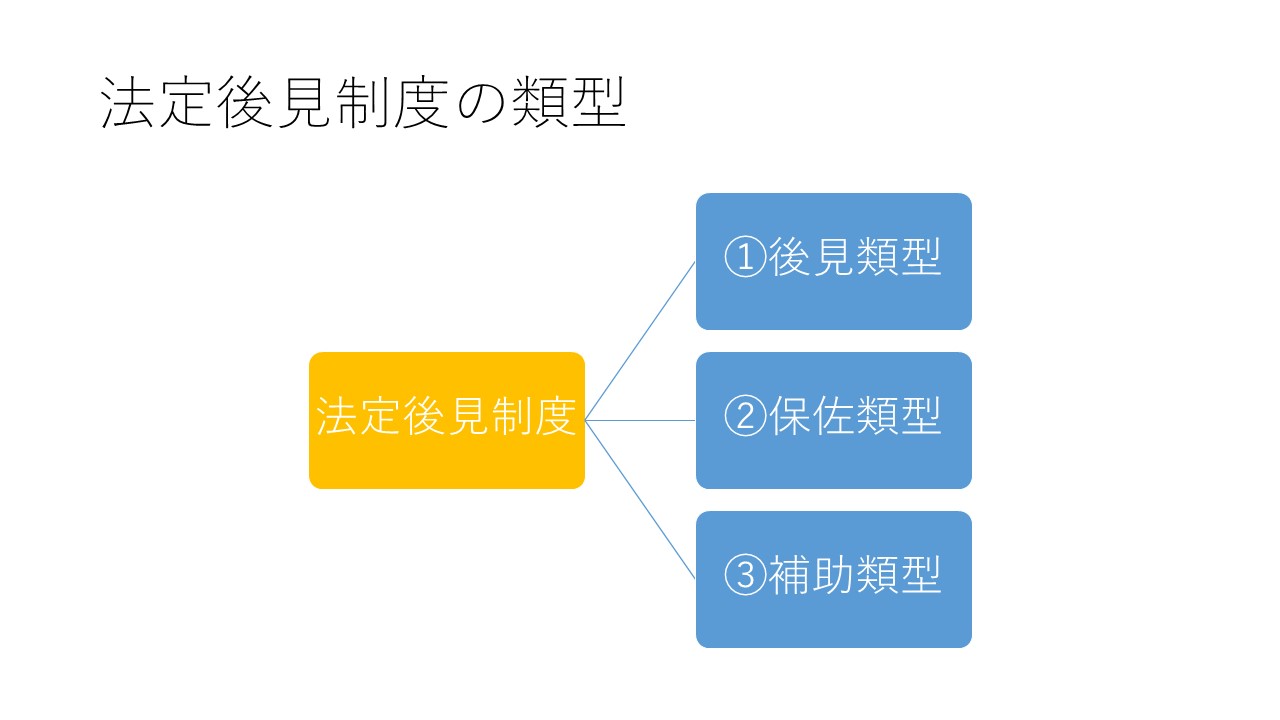 法定後見制度の類型