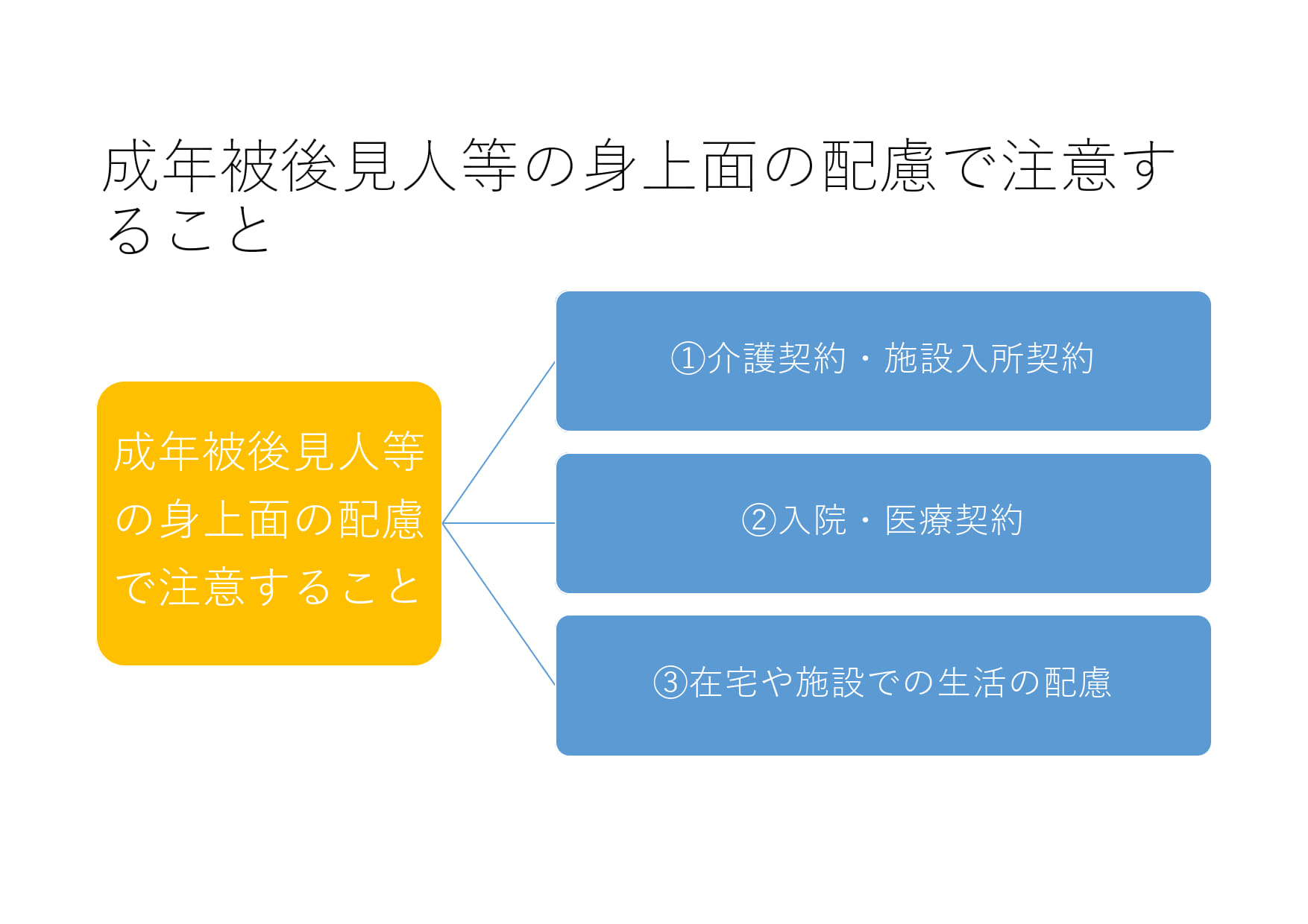 成年被後見人等の身上面の配慮で注意すること