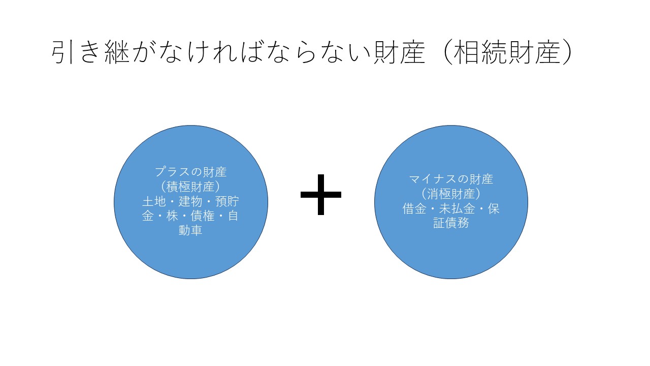 引き継がなければならない財産(相続財産)