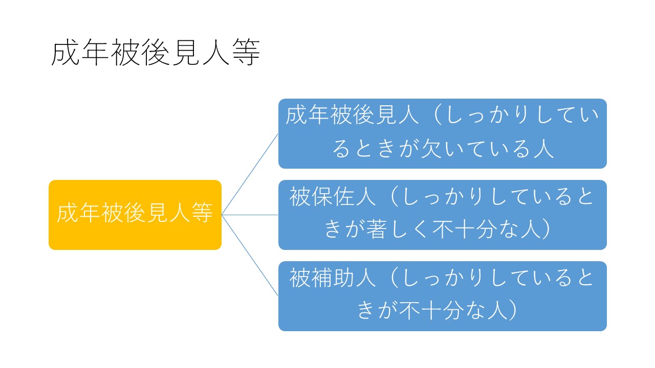 成年被後見人等