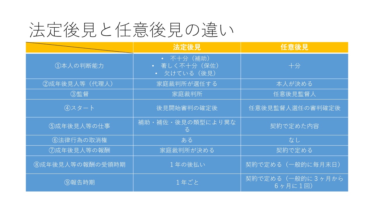 法定後見と任意後見の違い